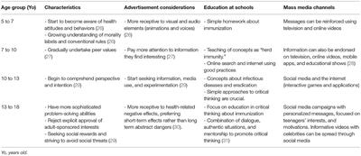 Combating Vaccine Hesitancy: Teaching the Next Generation to Navigate Through the Post Truth Era